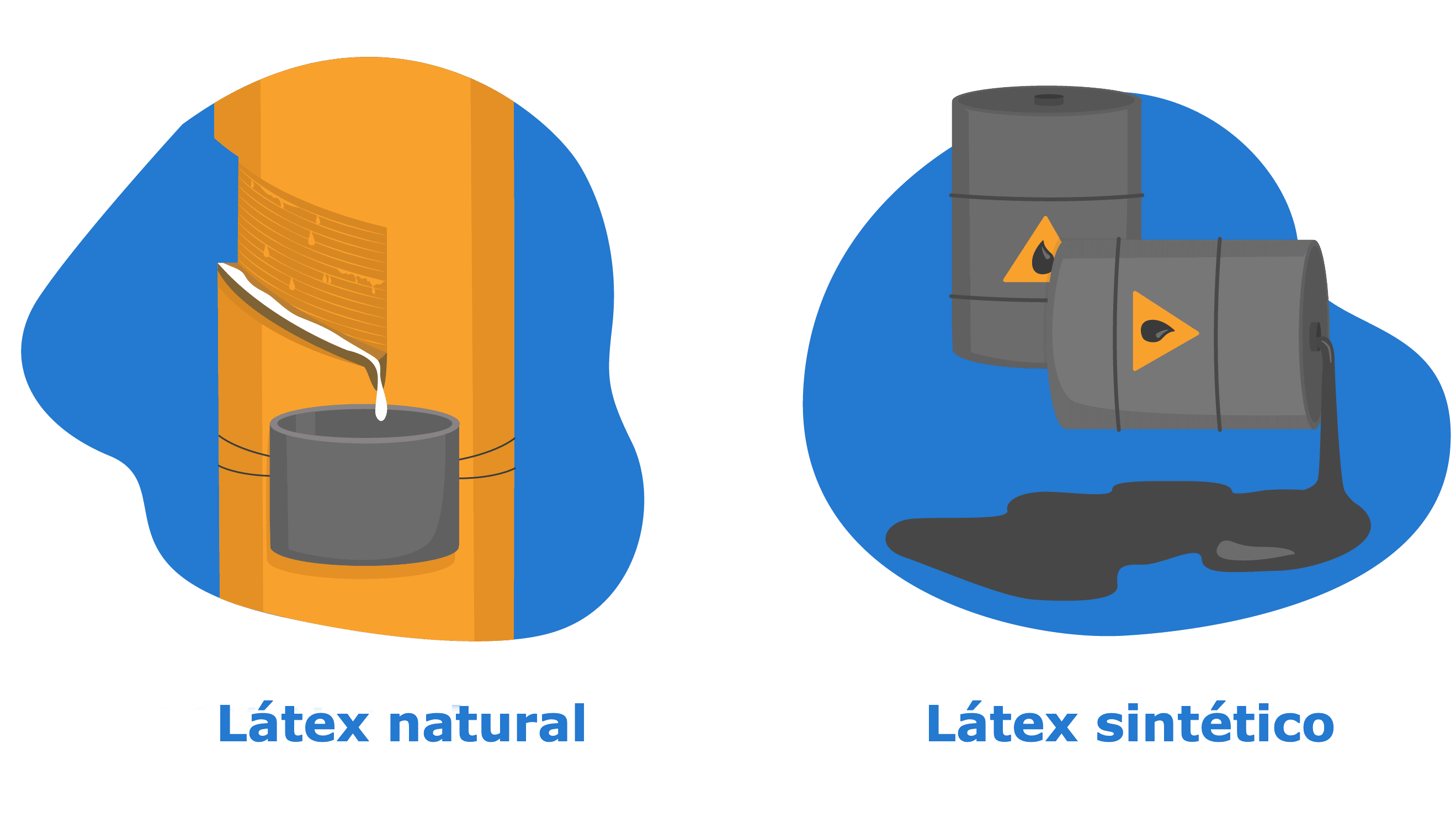 tipos de látex