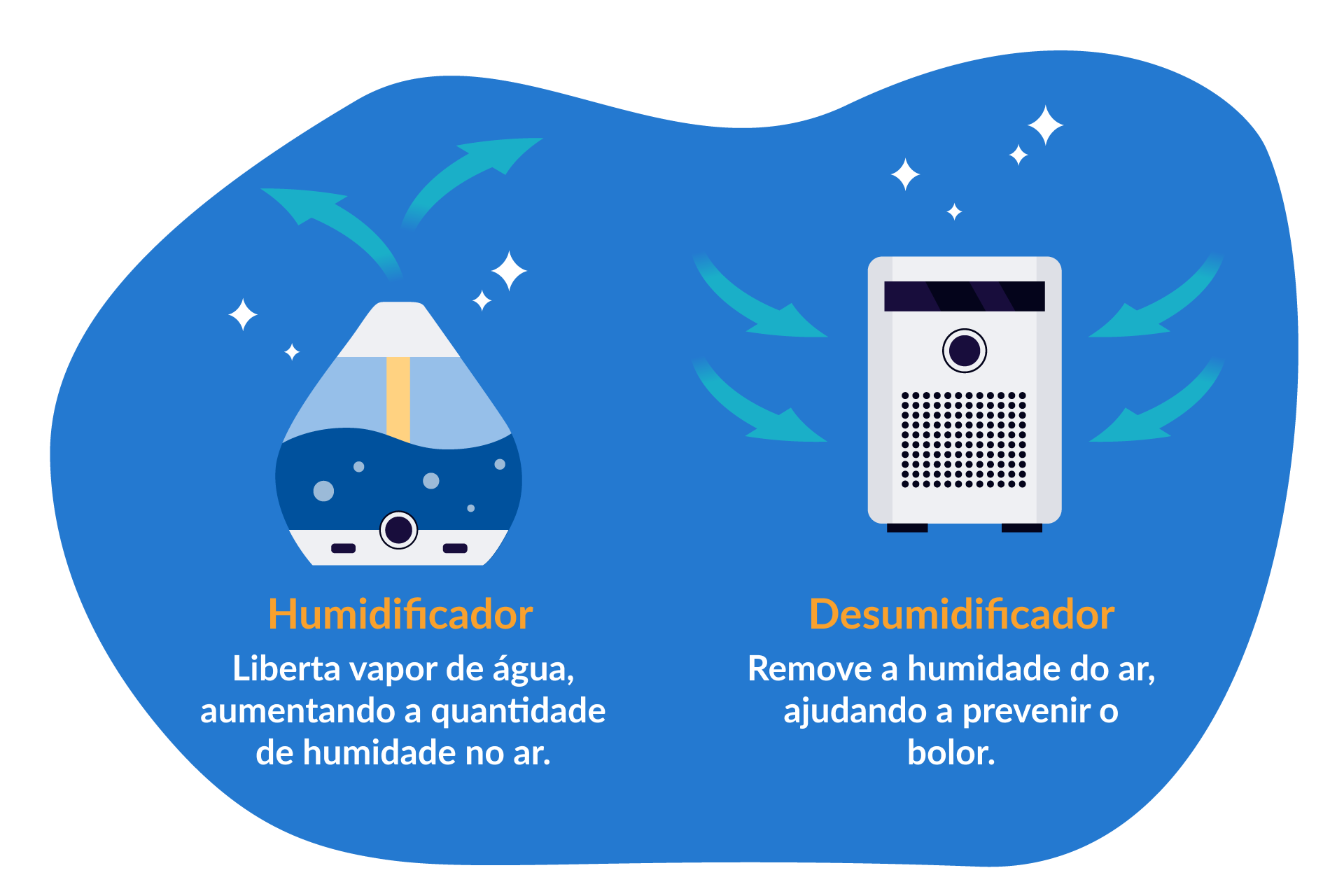 Humidade no quarto | Dicas 2026