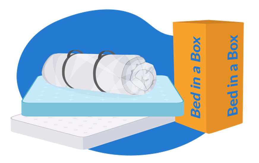 bed in a box graphic